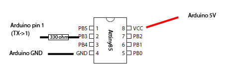 Arduino USB/Serial