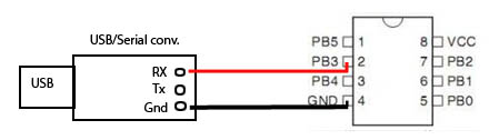 USB/Serial